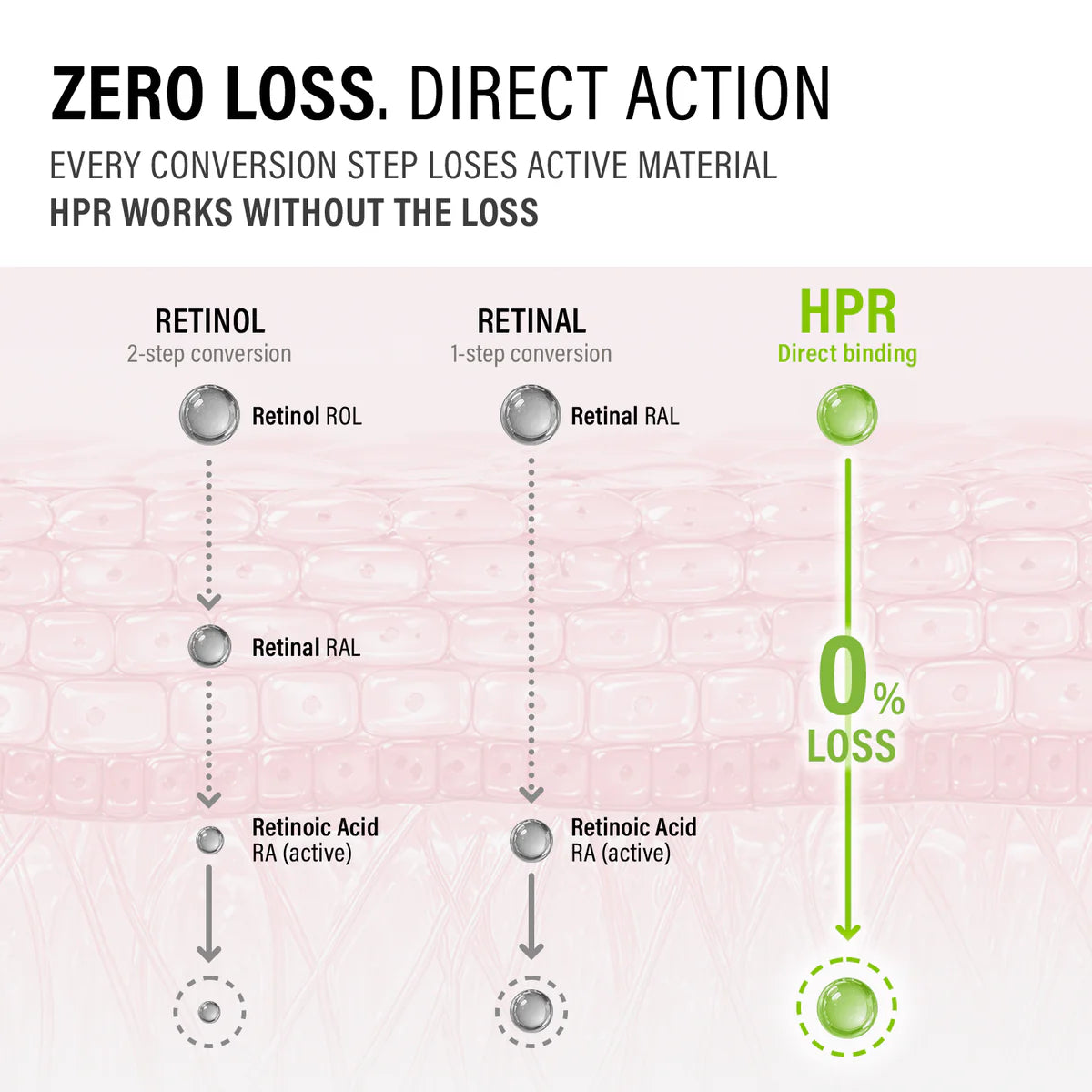 EPII HPR PRO SHOT 20ML