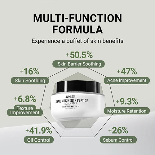 JUMISO SNAIL MUCIN 88 + PEPTIDE CREAM 100ml (TUB)