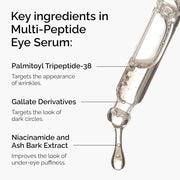 THE ORDINARY MULTIPEPTIDE EYE CREAM 15ML